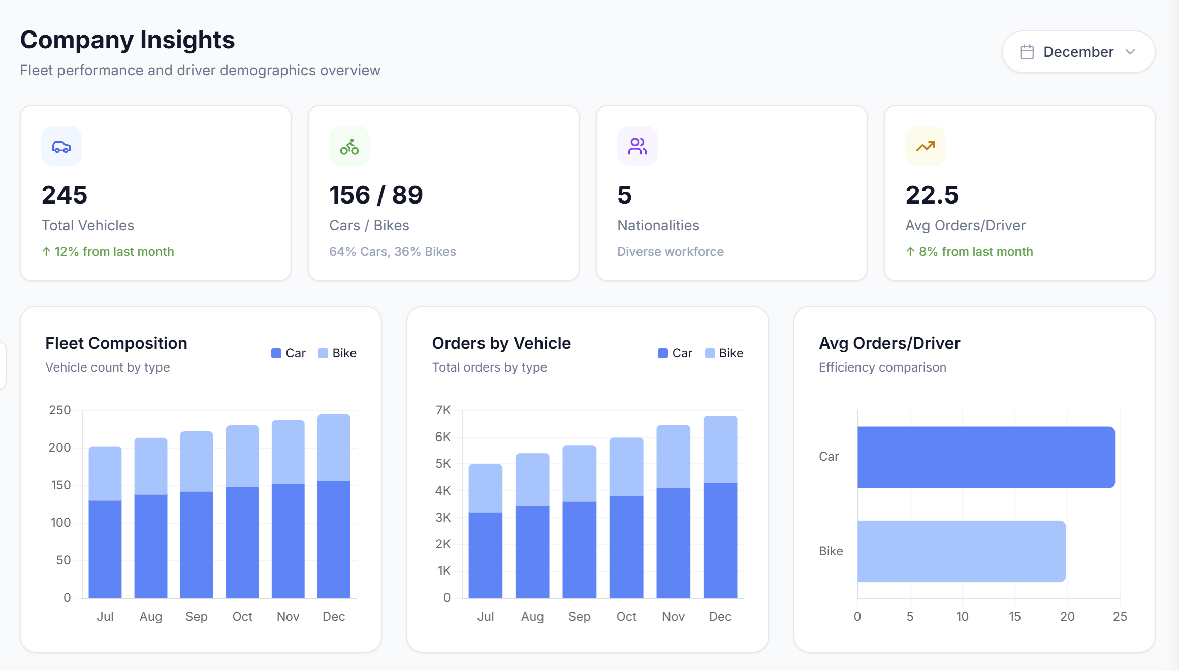 Fleetech — Fleet Management for Delivery Companies